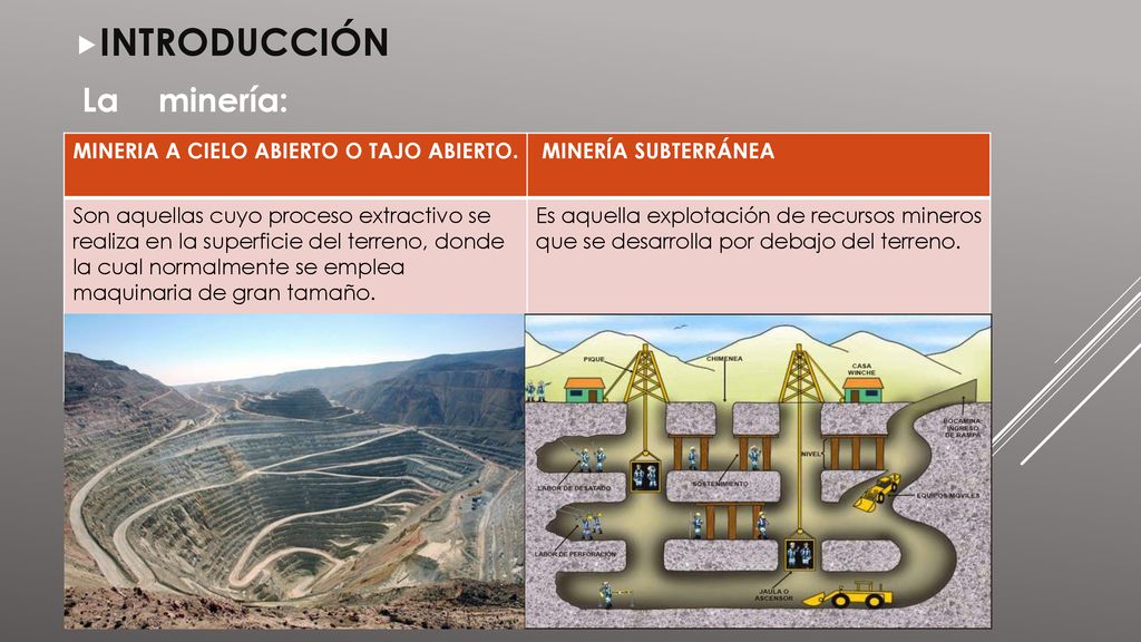 INTRODUCCIÓN La minería: MINERIA A CIELO ABIERTO O TAJO ABIERTO.