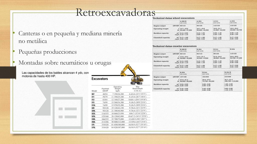 Retroexcavadoras Canteras o en pequeña y mediana minería no metálica