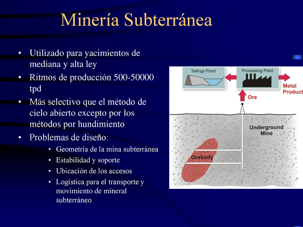Minería Subterránea Utilizado para yacimientos de mediana y alta ley