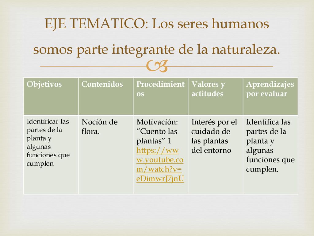 EJE TEMATICO: Los seres humanos somos parte integrante de la naturaleza.