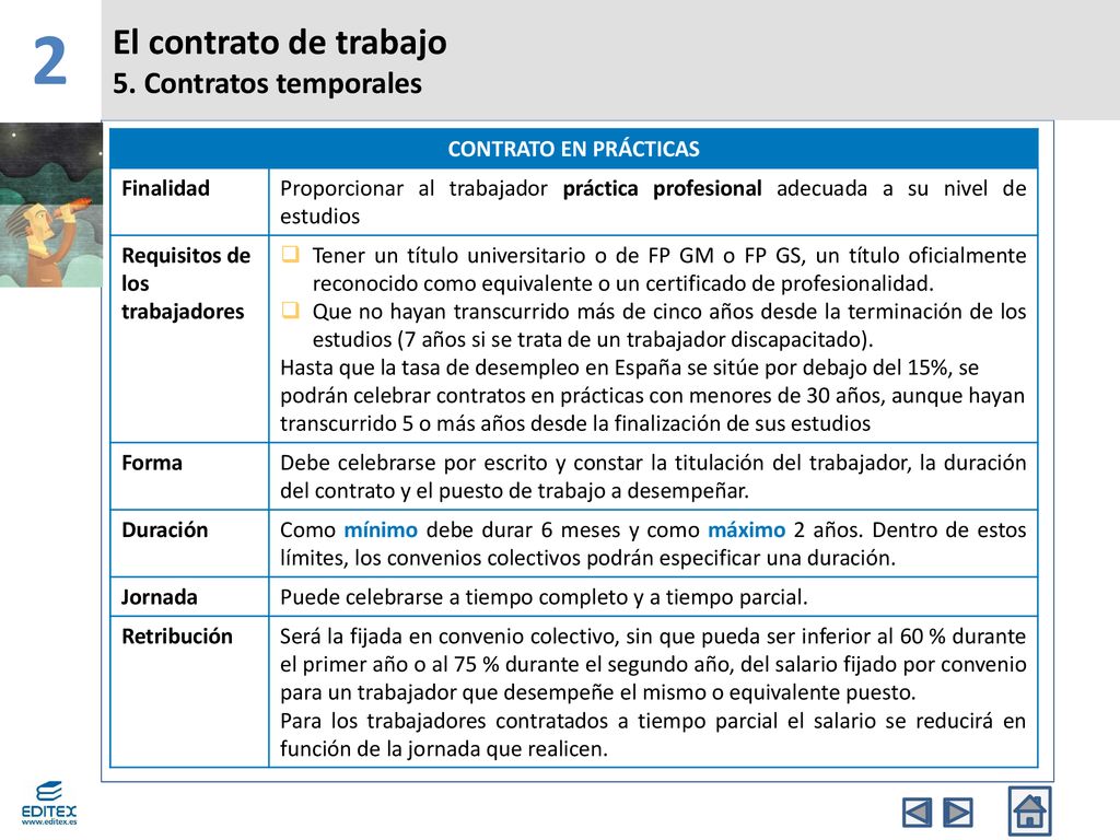 2 El contrato de trabajo 5. Contratos temporales CONTRATO EN PRÁCTICAS