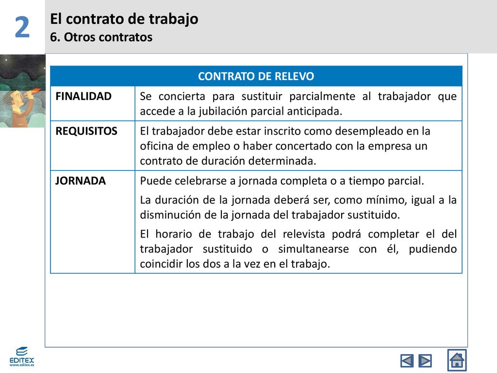 2 El contrato de trabajo 6. Otros contratos CONTRATO DE RELEVO