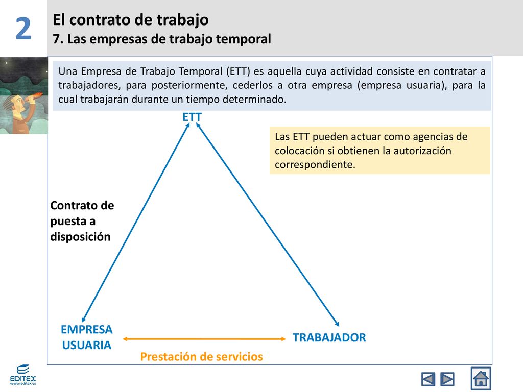 2 El contrato de trabajo 7. Las empresas de trabajo temporal ETT