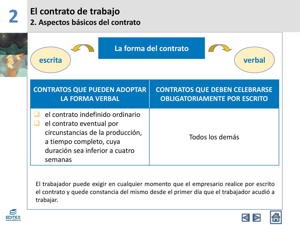 2 El contrato de trabajo 2. Aspectos básicos del contrato
