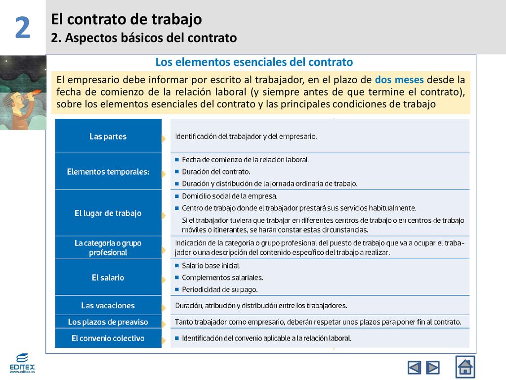 2 El contrato de trabajo 2. Aspectos básicos del contrato
