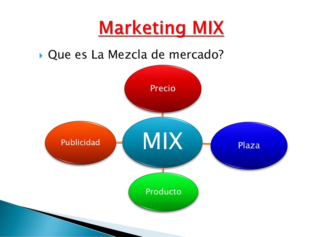 MIX Marketing MIX Que es La Mezcla de mercado Precio Plaza Producto