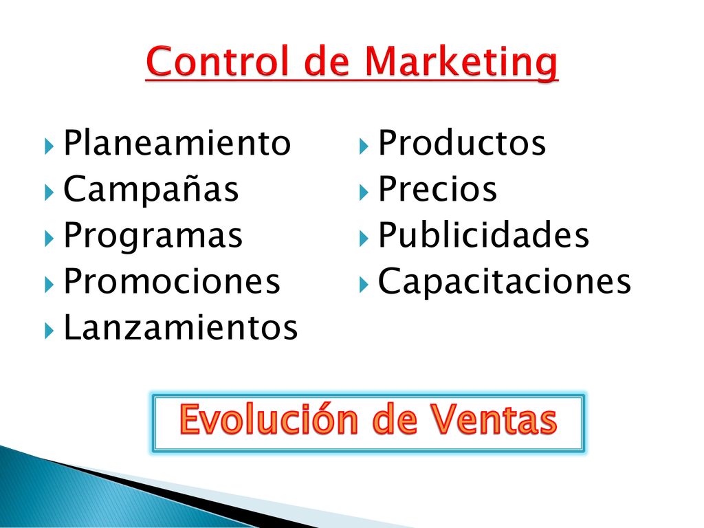 Control de Marketing Evolución de Ventas Planeamiento Productos