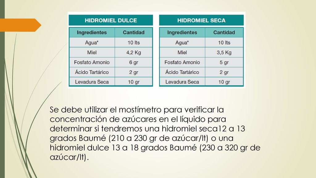 Se debe utilizar el mostímetro para verificar la concentración de azúcares en el líquido para determinar si tendremos una hidromiel seca12 a 13 grados Baumé (210 a 230 gr de azúcar/lt) o una hidromiel dulce 13 a 18 grados Baumé (230 a 320 gr de azúcar/lt).
