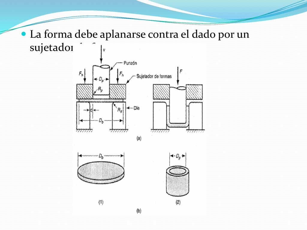 La forma debe aplanarse contra el dado por un sujetador de formas.
