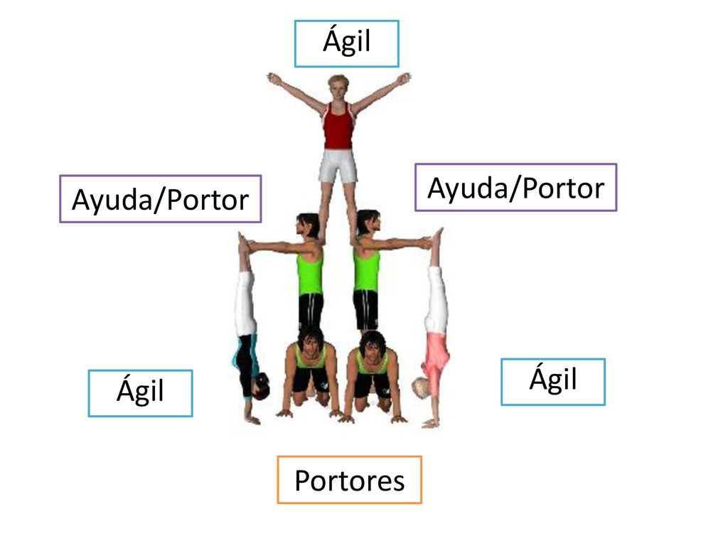 Ágil Ayuda/Portor Ayuda/Portor Ágil Ágil Portores