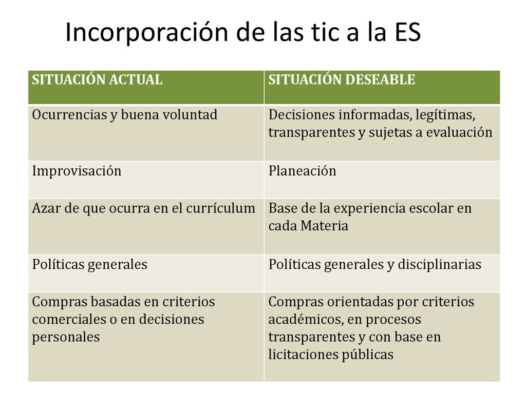 Incorporación de las tic a la ES
