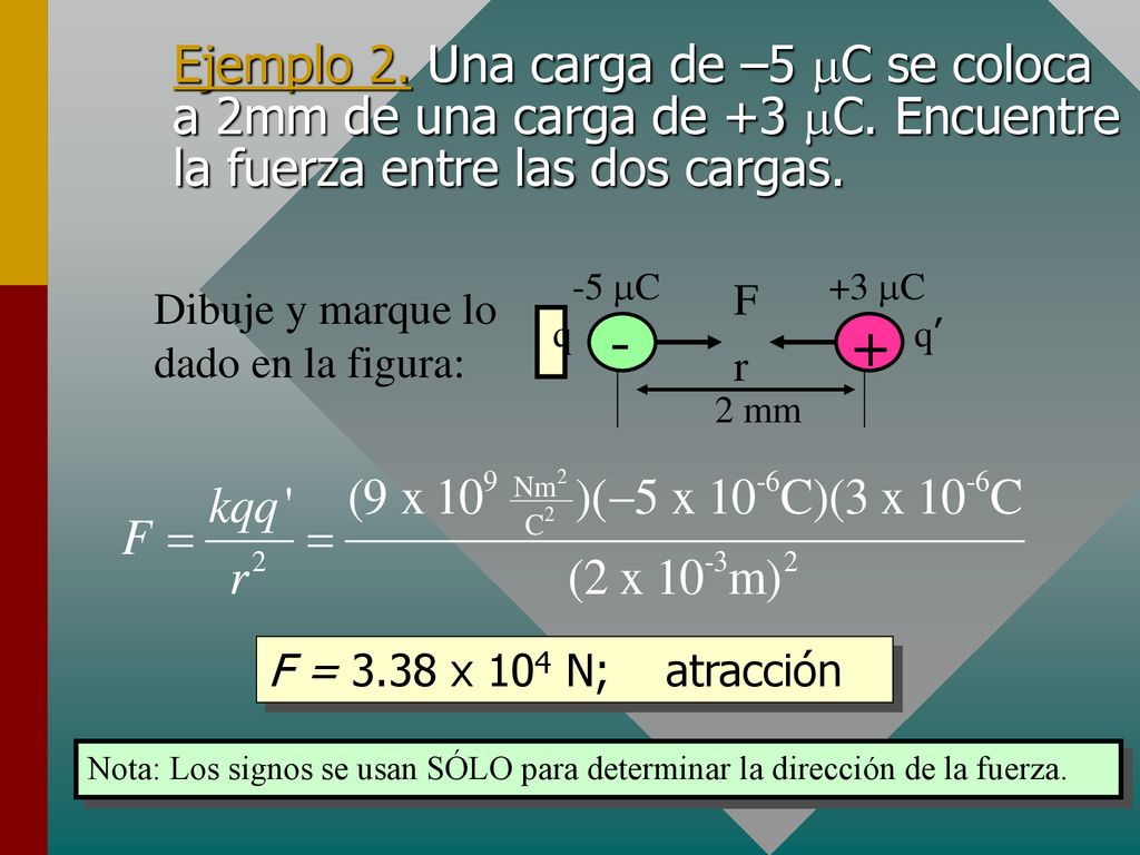 Ejemplo 2. Una carga de –5 mC se coloca a 2mm de una carga de +3 mC