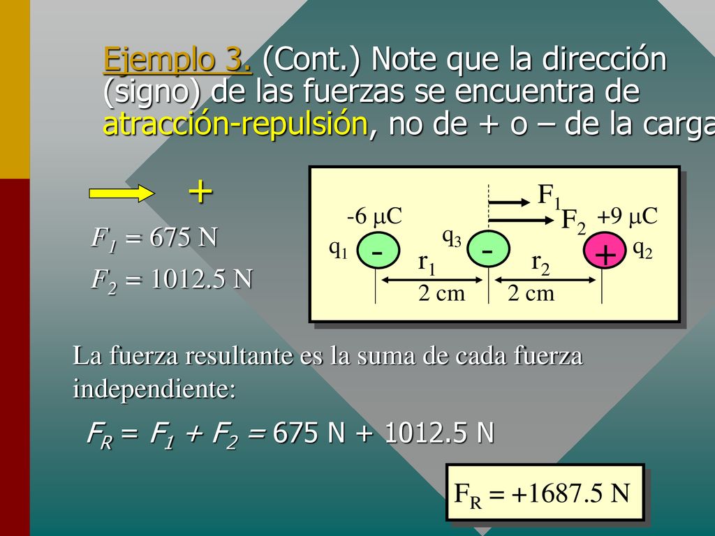 Ejemplo 3. (Cont.) Note que la dirección (signo) de las fuerzas se encuentra de atracción-repulsión, no de + o – de la carga.