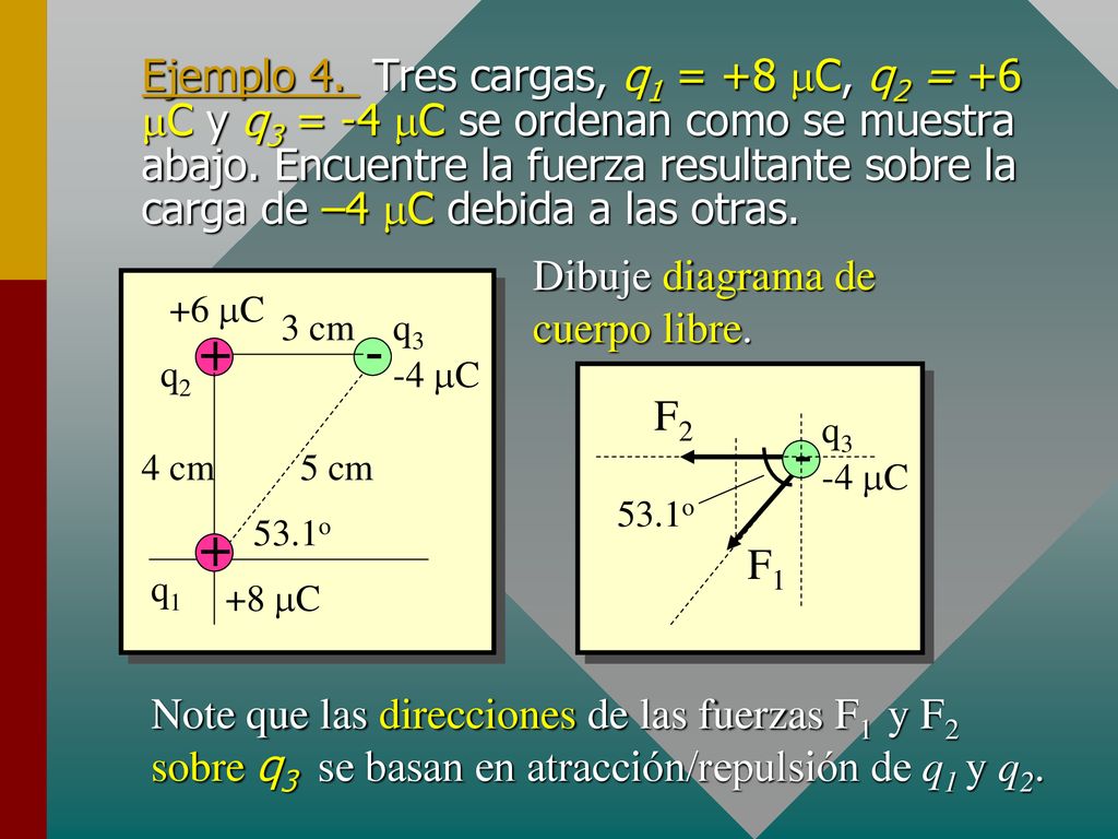 Ejemplo 4. Tres cargas, q1 = +8 mC, q2 = +6 mC y q3 = -4 mC se ordenan como se muestra abajo. Encuentre la fuerza resultante sobre la carga de –4 mC debida a las otras.
