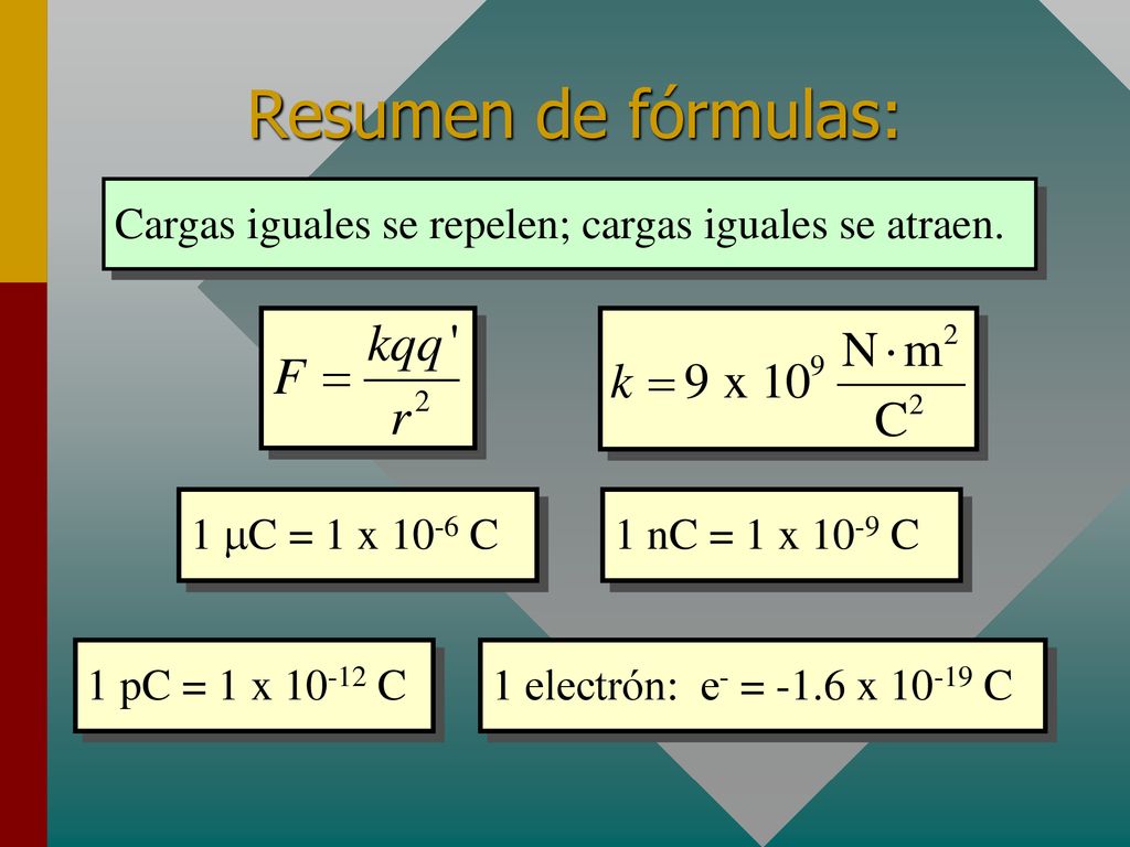 Resumen de fórmulas: Cargas iguales se repelen; cargas iguales se atraen. 1 mC = 1 x 10-6 C. 1 nC = 1 x 10-9 C.