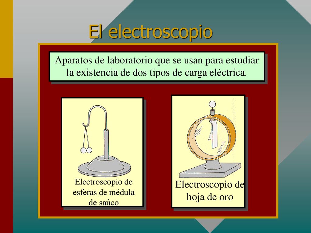 El electroscopio Aparatos de laboratorio que se usan para estudiar la existencia de dos tipos de carga eléctrica.
