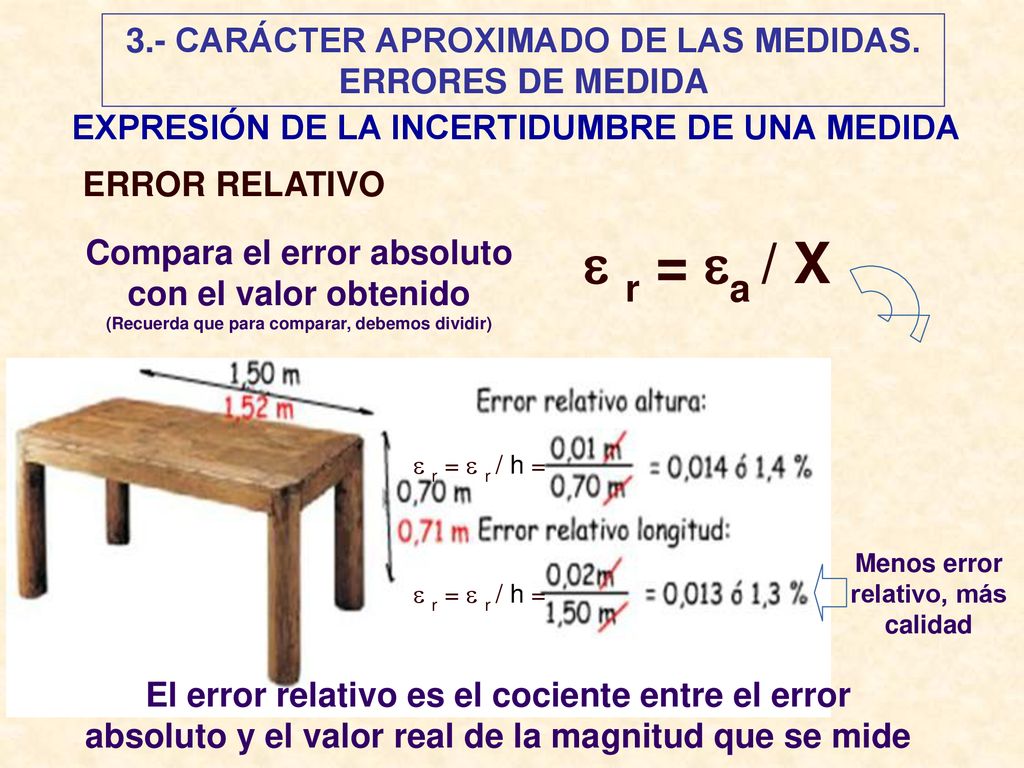  r = a / X 3.- CARÁCTER APROXIMADO DE LAS MEDIDAS. ERRORES DE MEDIDA