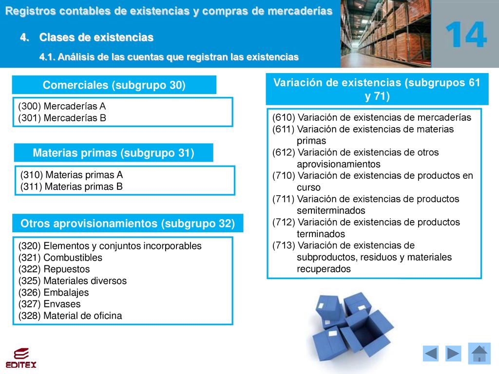 4. Clases de existencias 4.1. Análisis de las cuentas que registran las existencias. Comerciales (subgrupo 30)
