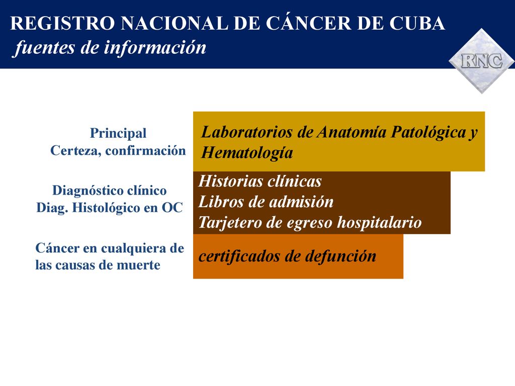 REGISTRO NACIONAL DE CÁNCER DE CUBA fuentes de información