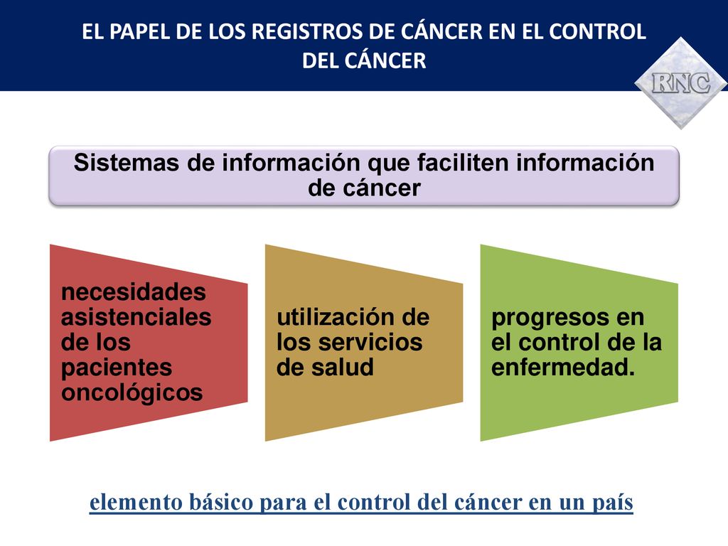 EL PAPEL DE LOS REGISTROS DE CÁNCER EN EL CONTROL DEL CÁNCER