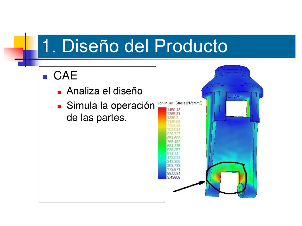 1. Diseño del Producto CAE Analiza el diseño