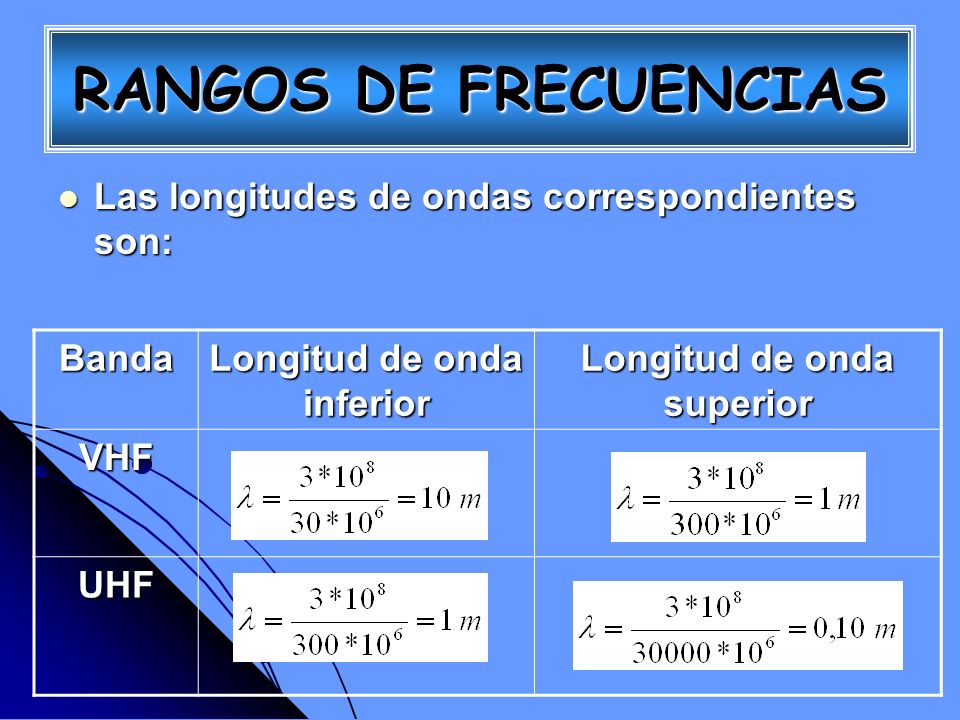 Longitud de onda inferior Longitud de onda superior