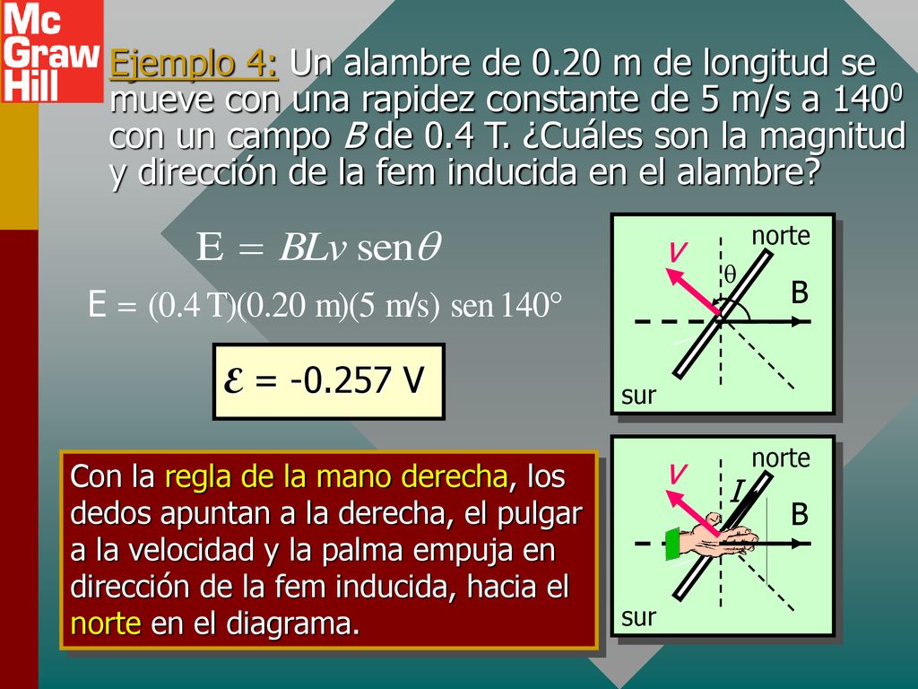 Ejemplo 4: Un alambre de 0.20 m de longitud se mueve con una rapidez constante de 5 m/s a 1400 con un campo B de 0.4 T. ¿Cuáles son la magnitud y dirección de la fem inducida en el alambre