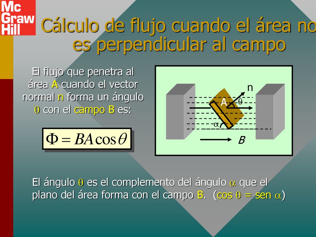 Cálculo de flujo cuando el área no es perpendicular al campo