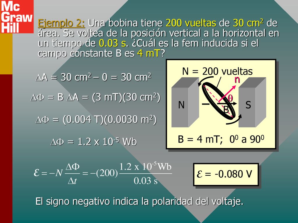Ejemplo 2: Una bobina tiene 200 vueltas de 30 cm2 de área