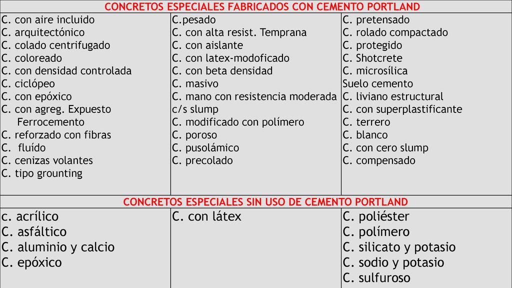c. acrílico C. asfáltico C. aluminio y calcio C. epóxico C. con látex