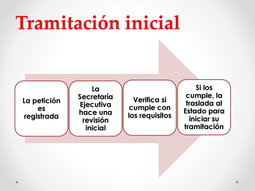 Tramitación inicial La petición es registrada. La Secretaría Ejecutiva hace una revisión inicial. Verifica si cumple con los requisitos.