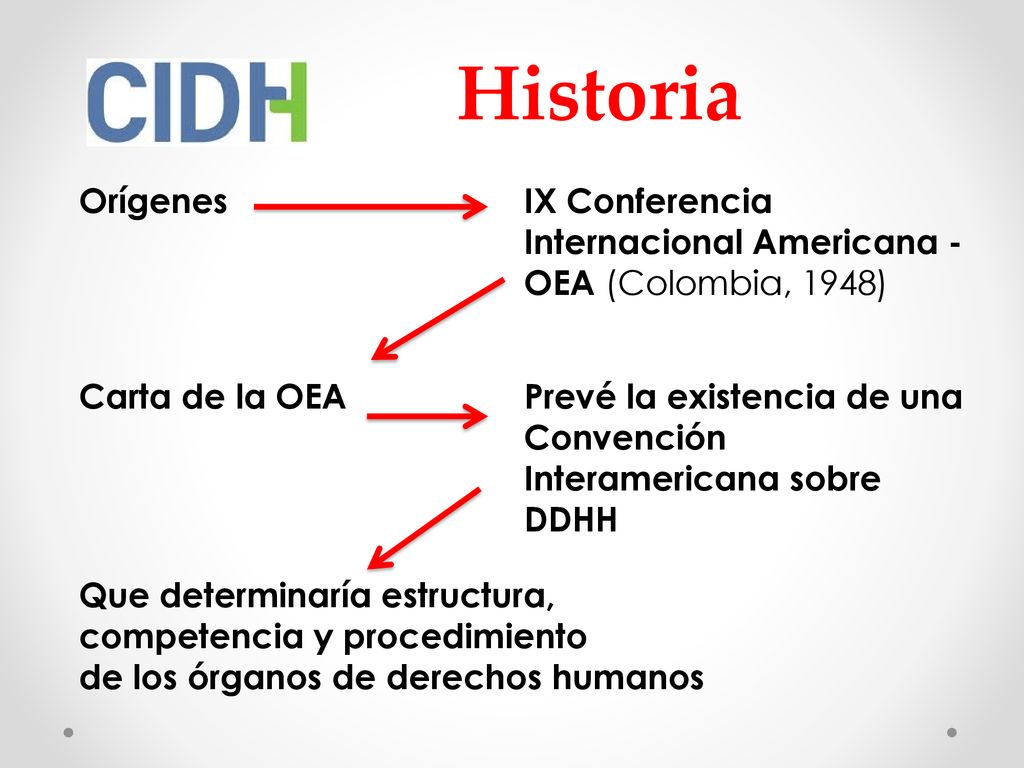 Historia Orígenes. IX Conferencia Internacional Americana - OEA (Colombia, 1948) Carta de la OEA.