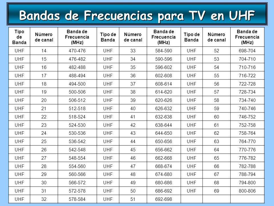 Comunicaciones en la Banda VHF y UHF Aplicaciones en TV - ppt video online  descargar