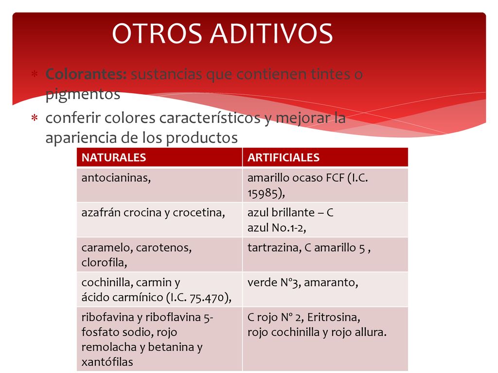 OTROS ADITIVOS Colorantes: sustancias que contienen tintes o pigmentos