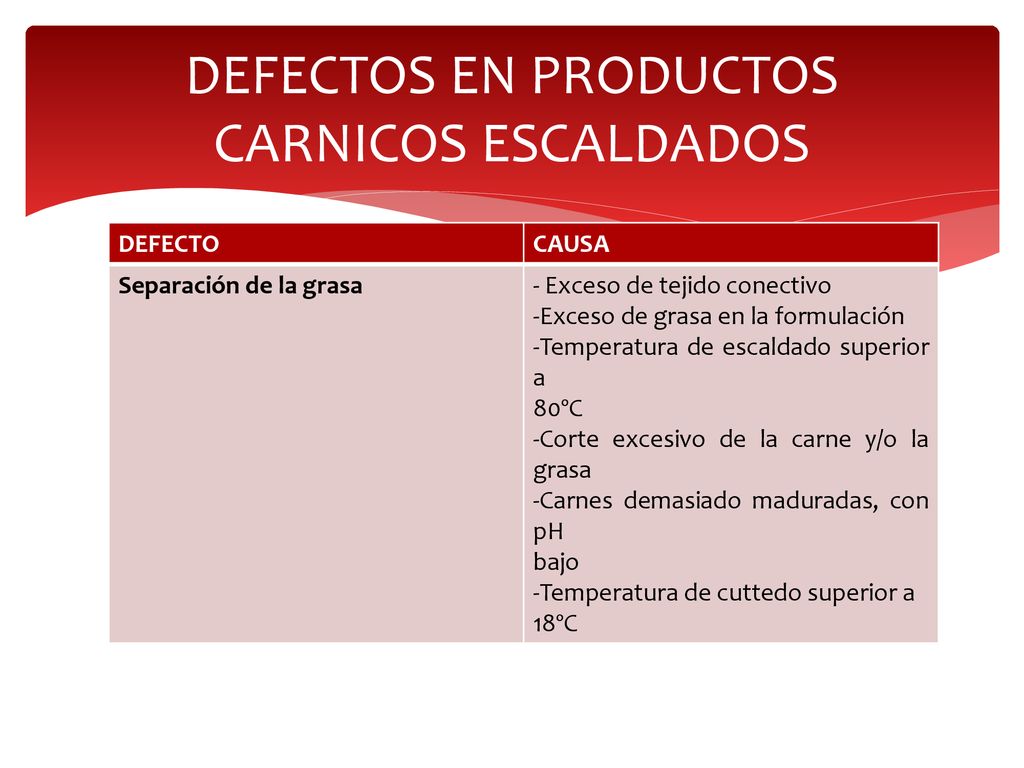 DEFECTOS EN PRODUCTOS CARNICOS ESCALDADOS
