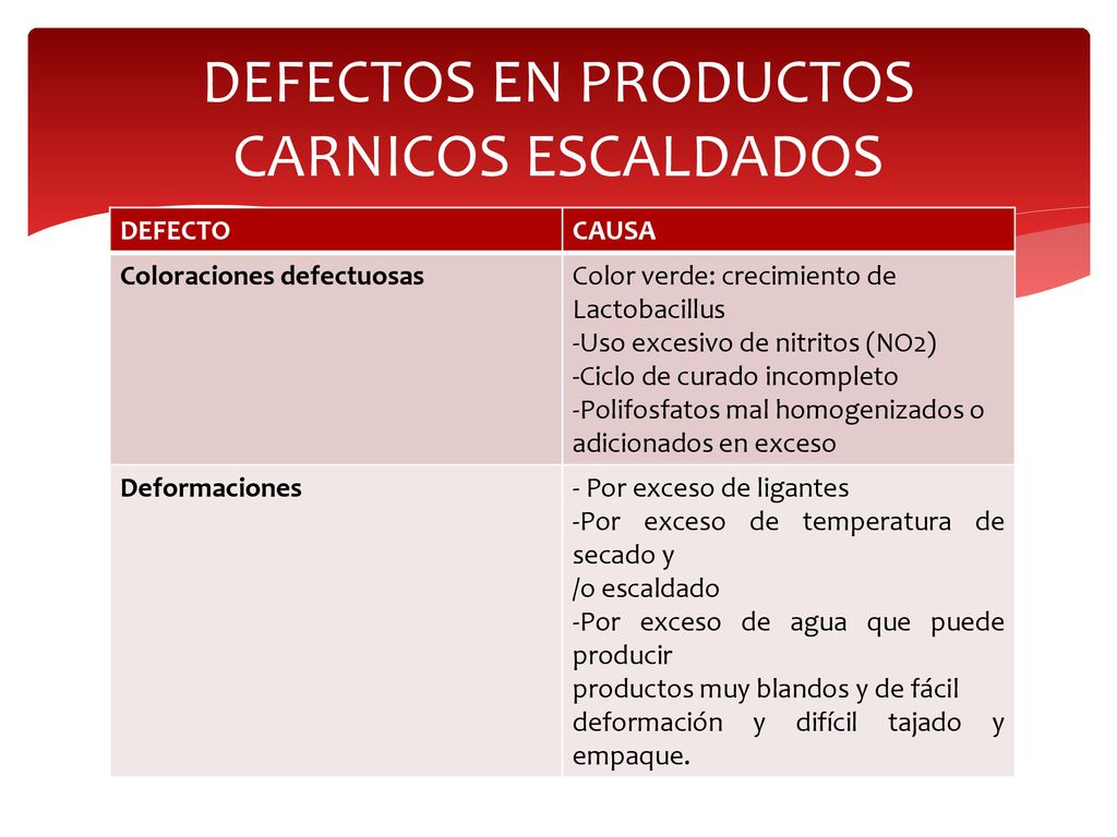 DEFECTOS EN PRODUCTOS CARNICOS ESCALDADOS