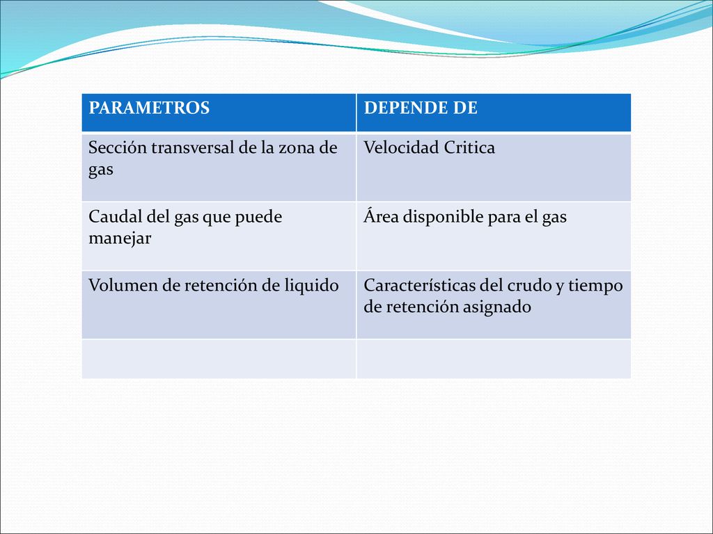 PARAMETROS DEPENDE DE. Sección transversal de la zona de gas. Velocidad Critica. Caudal del gas que puede manejar.