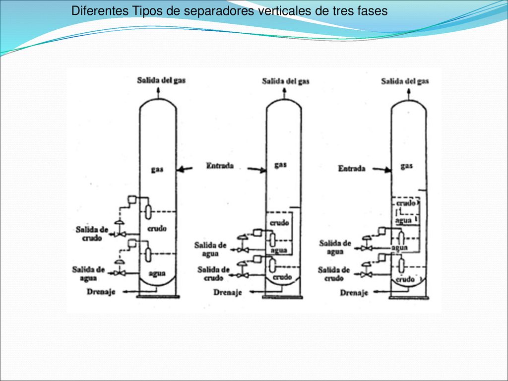 Diferentes Tipos de separadores verticales de tres fases
