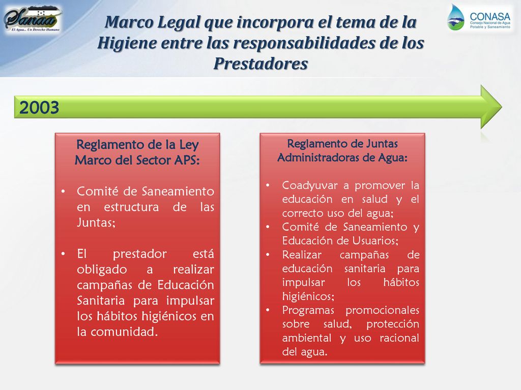 Marco Legal que incorpora el tema de la Higiene entre las responsabilidades de los Prestadores