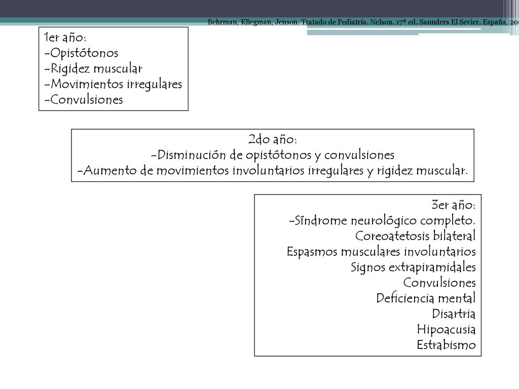 Movimientos irregulares Convulsiones