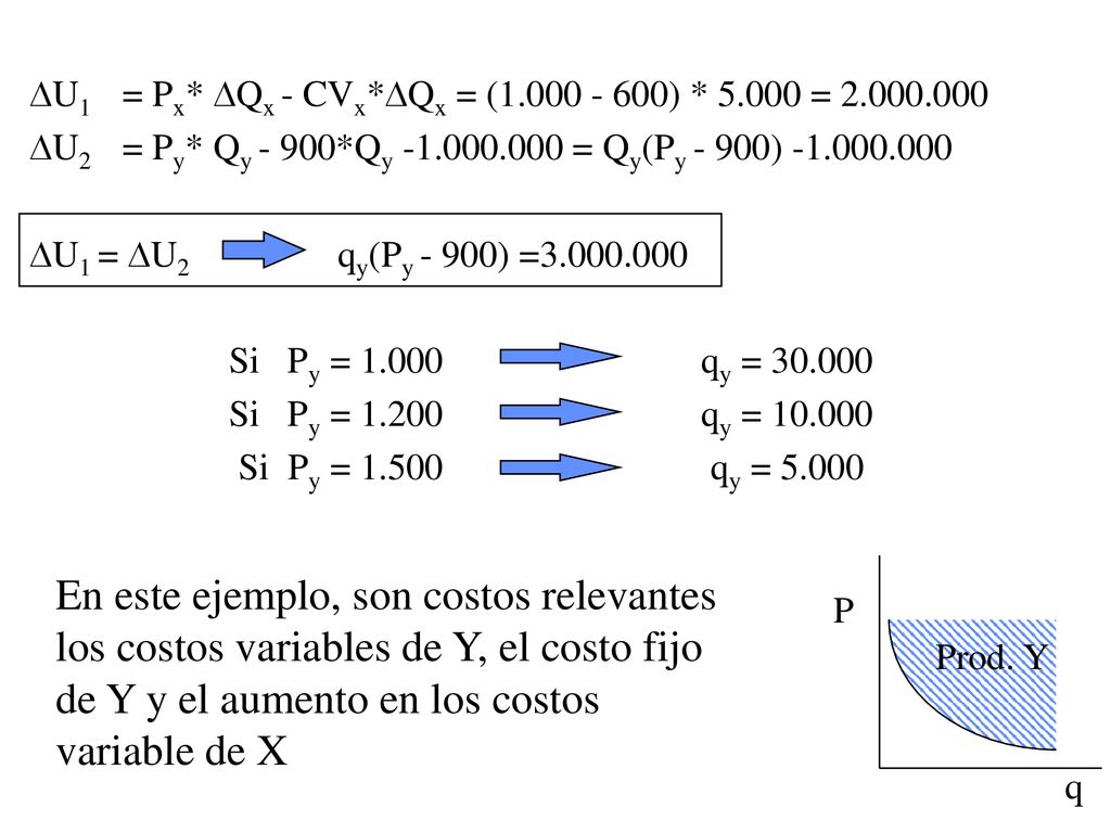 DU1 = Px* DQx - CVx*DQx = ( ) * =