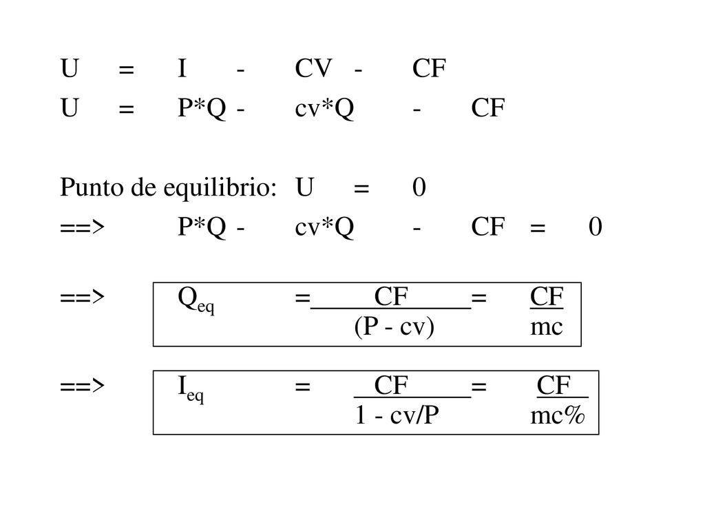 U = I - CV - CF U = P*Q - cv*Q - CF. Punto de equilibrio: U = 0. ==> P*Q - cv*Q - CF = 0. ==> Qeq = CF = CF.