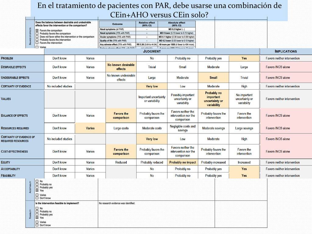 En el tratamiento de pacientes con PAR, debe usarse una combinación de
