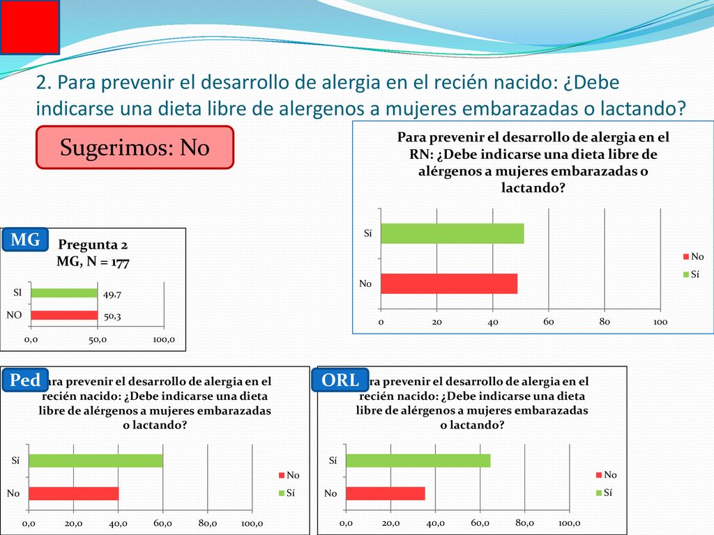 2. Para prevenir el desarrollo de alergia en el recién nacido: ¿Debe indicarse una dieta libre de alergenos a mujeres embarazadas o lactando