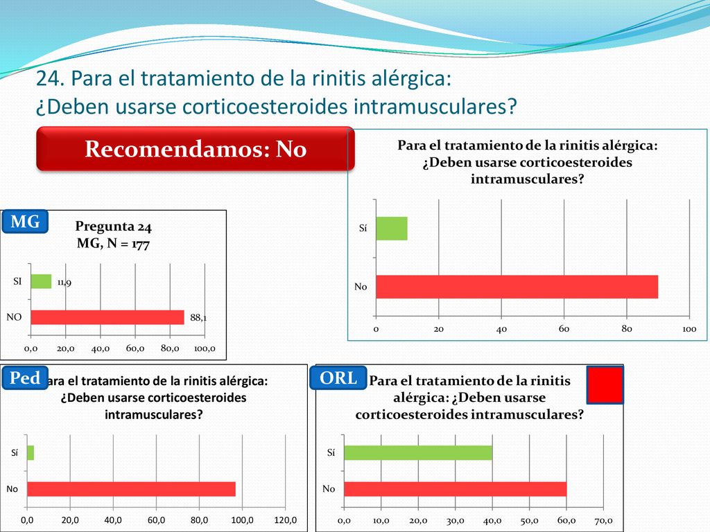 24. Para el tratamiento de la rinitis alérgica: ¿Deben usarse corticoesteroides intramusculares