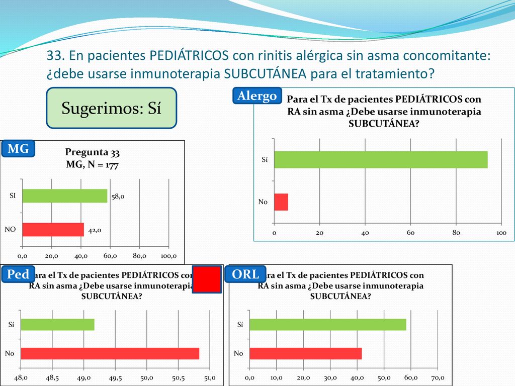33. En pacientes PEDIÁTRICOS con rinitis alérgica sin asma concomitante: ¿debe usarse inmunoterapia SUBCUTÁNEA para el tratamiento