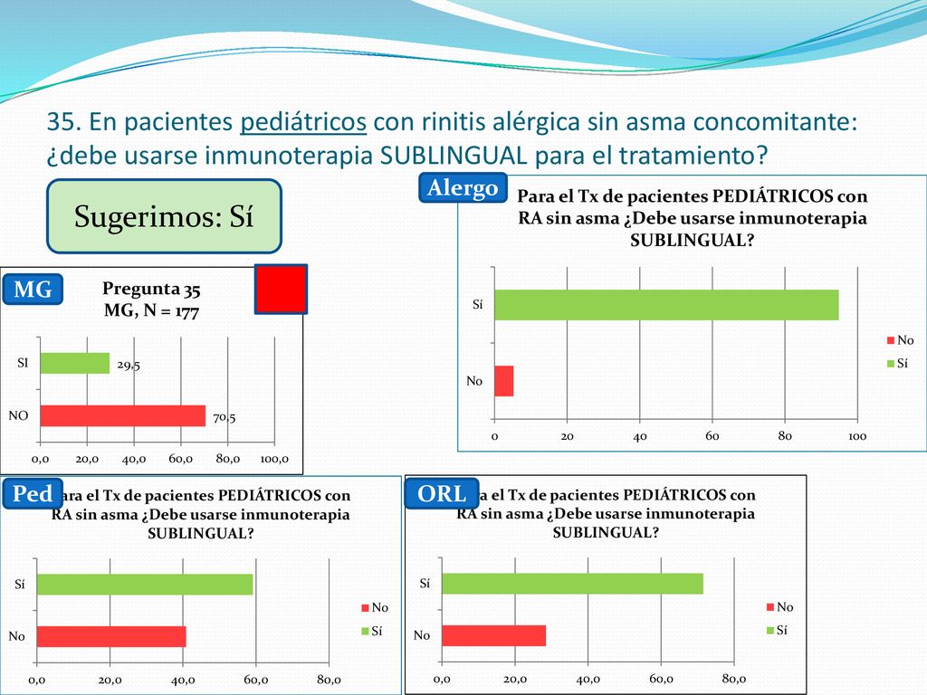 35. En pacientes pediátricos con rinitis alérgica sin asma concomitante: ¿debe usarse inmunoterapia SUBLINGUAL para el tratamiento