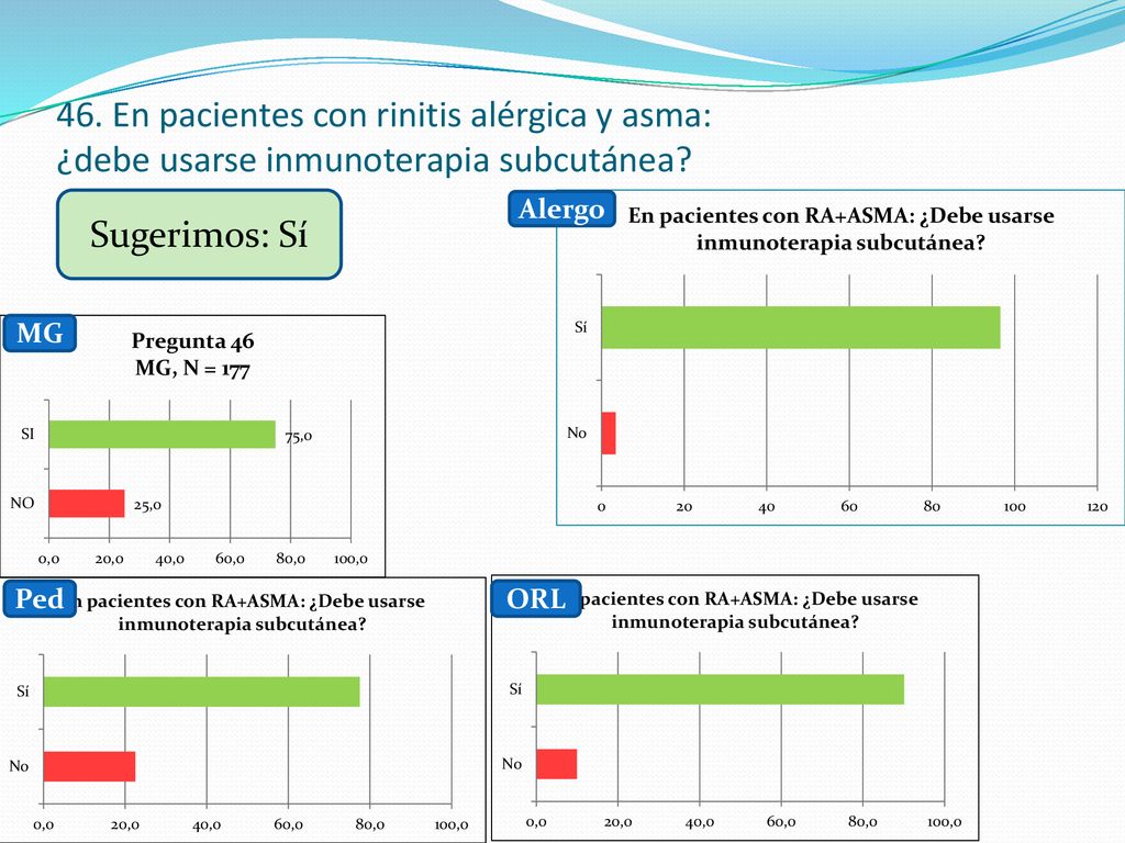 46. En pacientes con rinitis alérgica y asma: ¿debe usarse inmunoterapia subcutánea