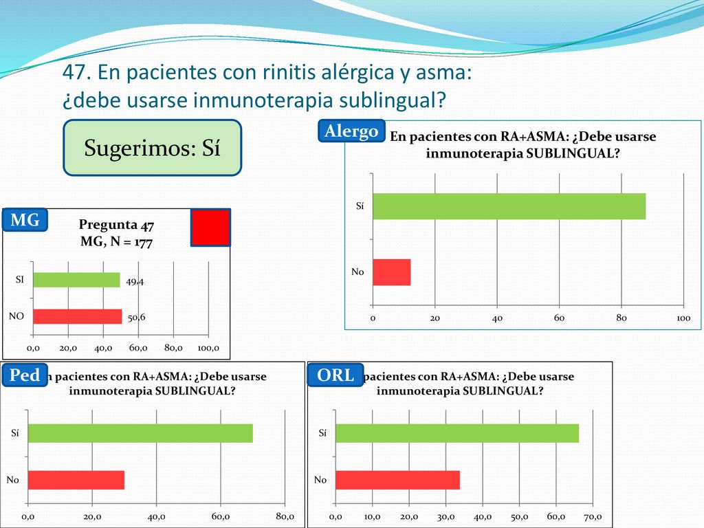 47. En pacientes con rinitis alérgica y asma: ¿debe usarse inmunoterapia sublingual