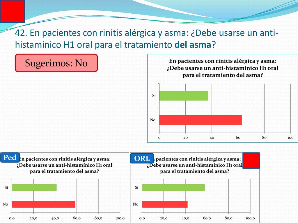 42. En pacientes con rinitis alérgica y asma: ¿Debe usarse un anti-histamínico H1 oral para el tratamiento del asma